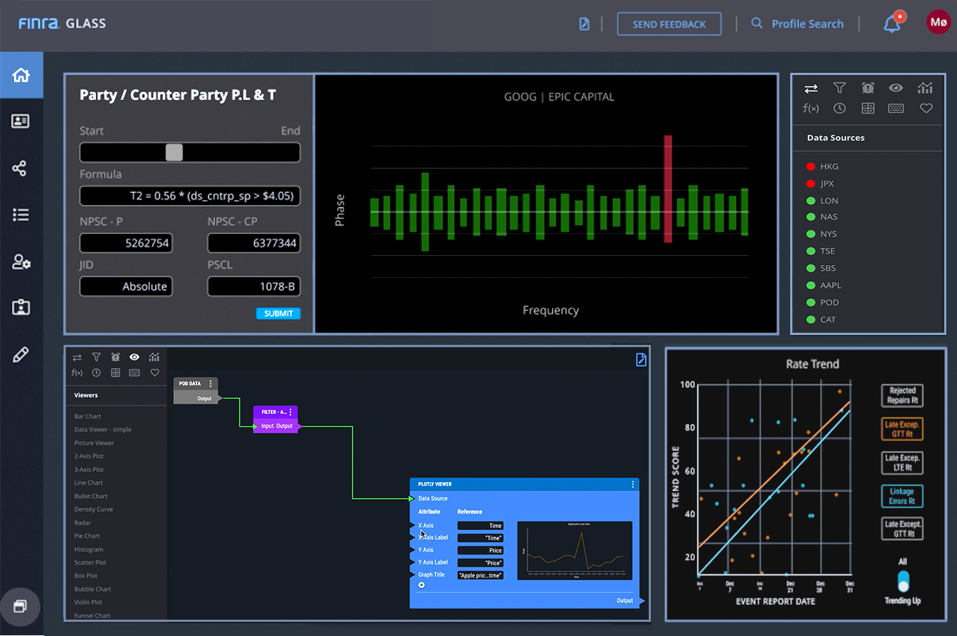 FINRA GLASS market surveillance dashboard